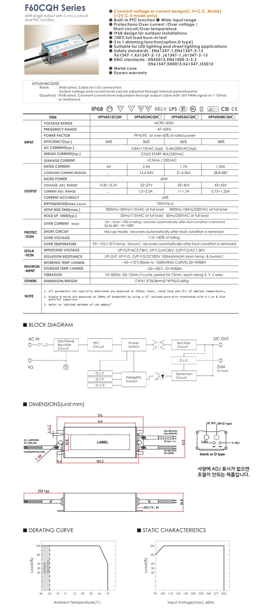 LED CV CC PFC 24V 2 5A 60W UPF60S24CQH led-cv-cc-pfc-24v-2-5a-60w-upf60s24cqh